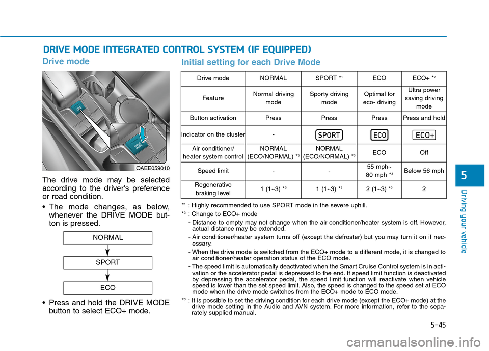 Hyundai Ioniq Electric 2020  Owners Manual 5-45
Driving your vehicle
5
Drive mode
The drive mode may be selected
according to the drivers preference
or road condition.
 The mode changes, as below,
whenever the DRIVE MODE but-
ton is pressed.
