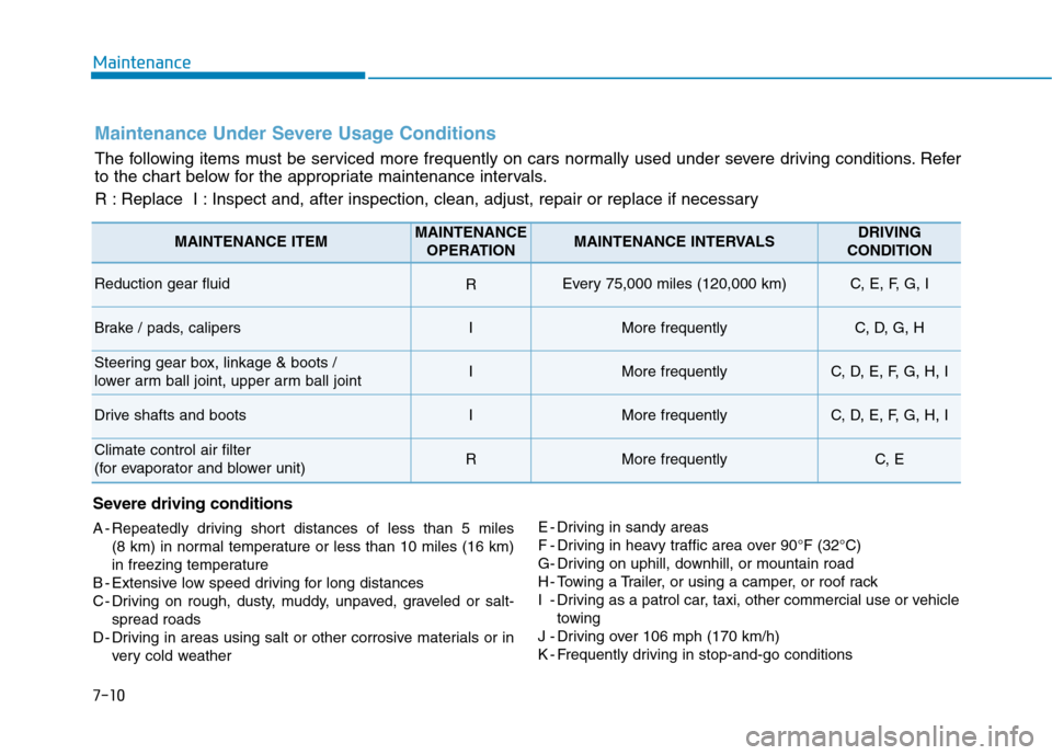Hyundai Ioniq Electric 2020 Owners Manual 7-10
Maintenance
Maintenance Under Severe Usage Conditions
The following items must be serviced more frequently on cars normally used under severe driving conditions. Refer
to the chart below for the Hyundai Ioniq Electric 2020 Owners Manual 7-10
Maintenance
Maintenance Under Severe Usage Conditions
The following items must be serviced more frequently on cars normally used under severe driving conditions. Refer
to the chart below for the