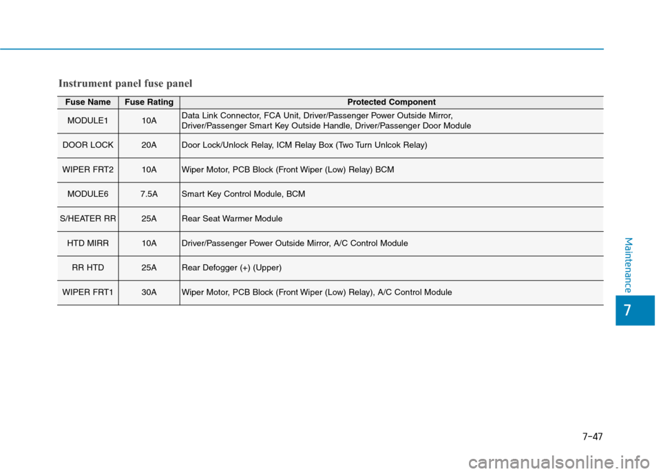 Hyundai Ioniq Electric 2020 Owners Manual 7-47
7
Maintenance
Fuse NameFuse RatingProtected Component
MODULE110AData Link Connector, FCA Unit, Driver/Passenger Power Outside Mirror,
Driver/Passenger Smart Key Outside Handle, Driver/Passenger Hyundai Ioniq Electric 2020 Owners Manual 7-47
7
Maintenance
Fuse NameFuse RatingProtected Component
MODULE110AData Link Connector, FCA Unit, Driver/Passenger Power Outside Mirror,
Driver/Passenger Smart Key Outside Handle, Driver/Passenger
