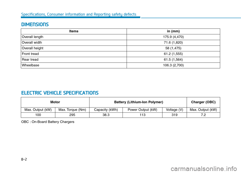 Hyundai Ioniq Electric 2020 Owners Manual D DI
IM
ME
EN
NS
SI
IO
ON
NS
S
8-2
Specifications, Consumer information and Reporting safety defects
Itemsin (mm)
Overall length175.9 (4,470)
Overall width71.6 (1,820)
Overall height58 (1,475)
Front t Hyundai Ioniq Electric 2020 Owners Manual D DI
IM
ME
EN
NS
SI
IO
ON
NS
S
8-2
Specifications, Consumer information and Reporting safety defects
Itemsin (mm)
Overall length175.9 (4,470)
Overall width71.6 (1,820)
Overall height58 (1,475)
Front t