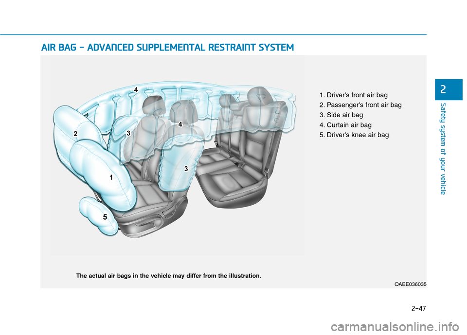 Hyundai Ioniq Electric 2020 Repair Manual 2-47
Safety system of your vehicle
2
A AI
IR
R 
 B
BA
AG
G 
 -
- 
 A
AD
DV
VA
AN
NC
CE
ED
D 
 S
SU
UP
PP
PL
LE
EM
ME
EN
NT
TA
AL
L 
 R
RE
ES
ST
TR
RA
AI
IN
NT
T 
 S
SY
YS
ST
TE
EM
M
OAEE036035
The act