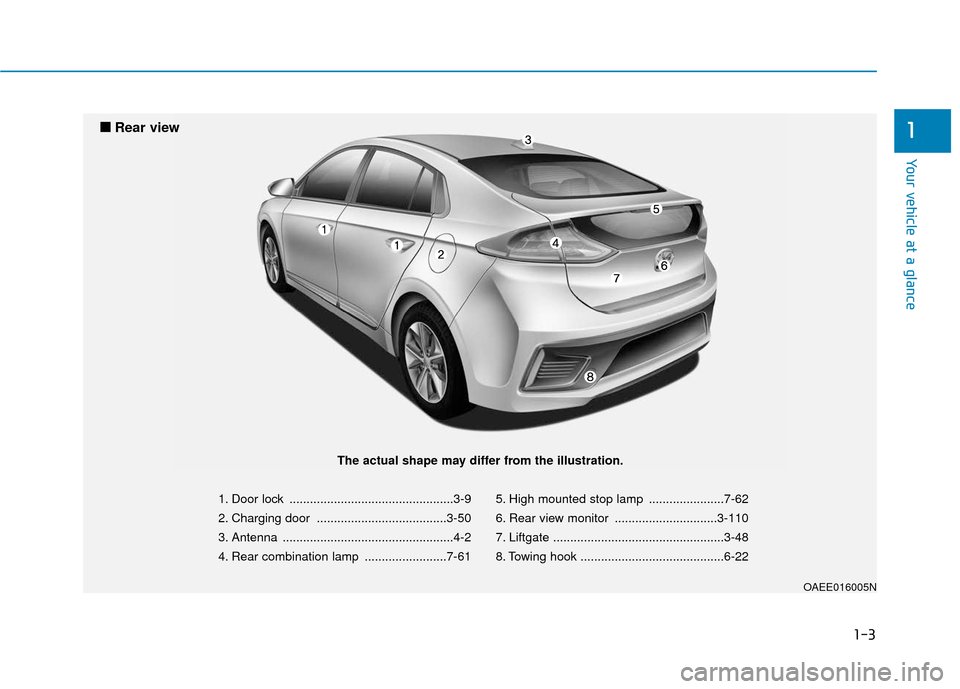 Hyundai Ioniq Electric 2019 User Guide 1-3
Your vehicle at a glance
1
1. Door lock ................................................3-9
2. Charging door ......................................3-50
3. Antenna .................................