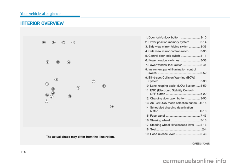 Hyundai Ioniq Electric 2019 User Guide 1-4
Your vehicle at a glance
I
IN
N T
TE
ER
R I
IO
O R
R 
 O
O V
VE
ER
R V
V I
IE
E W
W  
 
1. Door lock/unlock button ........................3-10
2. Driver position memory system ............3-14
3.