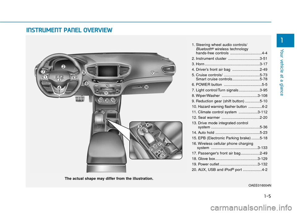 Hyundai Ioniq Electric 2019  Owners Manual I
IN
N S
ST
T R
R U
U M
M E
EN
N T
T 
 P
P A
A N
N E
EL
L 
 O
O V
VE
ER
R V
V I
IE
E W
W
The actual shape may differ from the illustration.
1-5
Your vehicle at a glance
11. Steering wheel audio contro