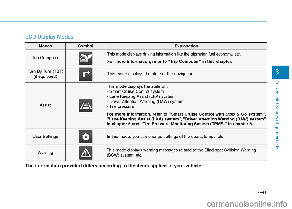 Hyundai Ioniq Electric 2019  Owners Manual 3-81
Convenient features of your vehicle
3
LCD Display Modes
Modes SymbolExplanation
Trip Computer This mode displays driving information like the tripmeter, fuel economy, etc.
For more information, r