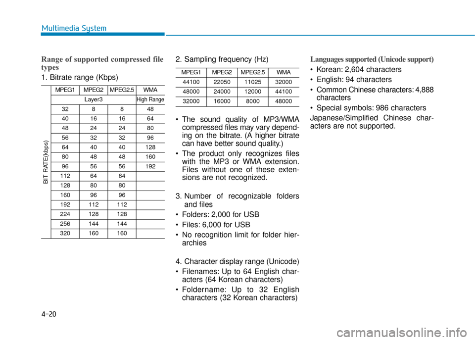 Hyundai Ioniq Electric 2019 Owners Manual 4-20
Multimedia System
Range of supported compressed file
types
1. Bitrate range (Kbps)2. Sampling frequency (Hz)
The sound quality of MP3/WMA
compressed files may vary depend-
ing on the bitrate. (A Hyundai Ioniq Electric 2019 Owners Manual 4-20
Multimedia System
Range of supported compressed file
types
1. Bitrate range (Kbps)2. Sampling frequency (Hz)
The sound quality of MP3/WMA
compressed files may vary depend-
ing on the bitrate. (A
