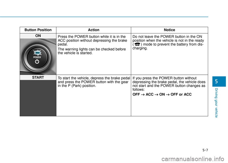 Hyundai Ioniq Electric 2019  Owners Manual 5-7
Driving your vehicle
5
Button PositionAction Notice
ON 
Press the POWER button while it is in the
ACC position without depressing the brake
pedal.
The warning lights can be checked before
the vehi