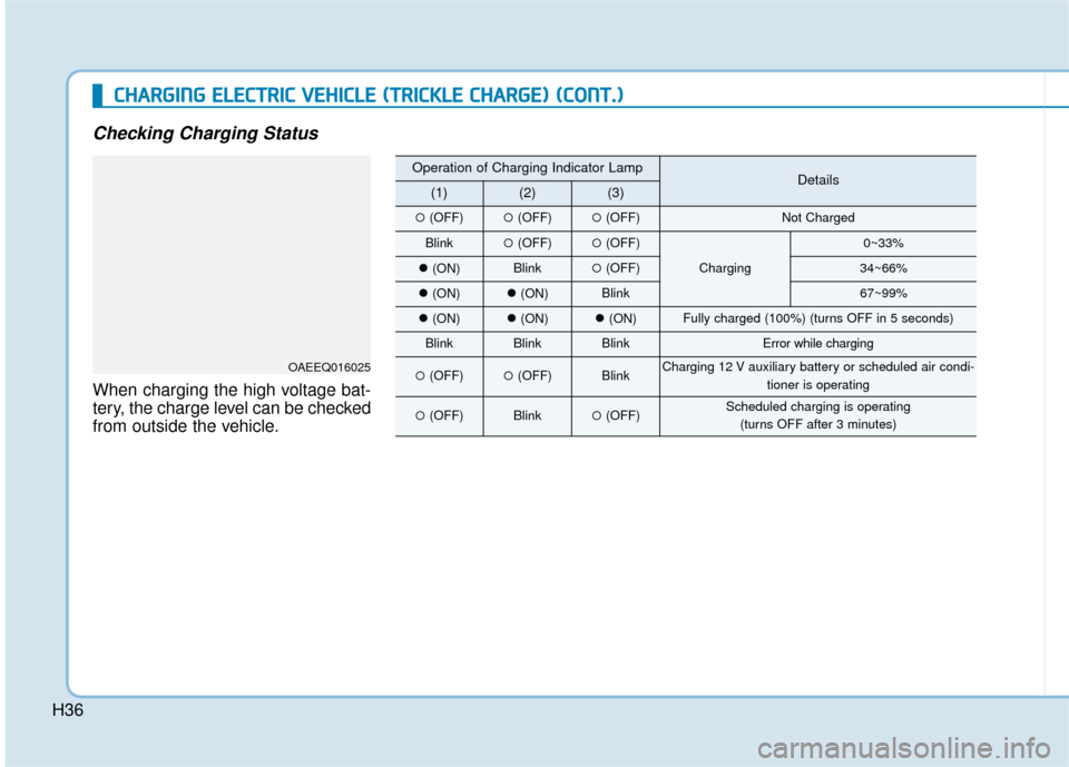 Hyundai Ioniq Electric 2019 Owners Manual H36
C
CH
H A
AR
RG
G I
IN
N G
G
E
E L
LE
E C
CT
T R
R I
IC
C
V
V E
EH
H I
IC
C L
LE
E
(
( T
T R
R I
IC
C K
K L
LE
E
C
C H
H A
AR
RG
G E
E)
)
(
( C
C O
O N
NT
T.
.)
)
Checking Charging Sta Hyundai Ioniq Electric 2019 Owners Manual H36
C
CH
H A
AR
RG
G I
IN
N G
G
E
E L
LE
E C
CT
T R
R I
IC
C
V
V E
EH
H I
IC
C L
LE
E
(
( T
T R
R I
IC
C K
K L
LE
E
C
C H
H A
AR
RG
G E
E)
)
(
( C
C O
O N
NT
T.
.)
)
Checking Charging Sta
