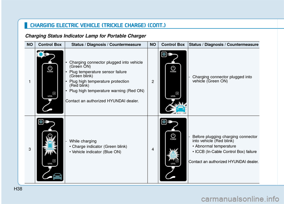 Hyundai Ioniq Electric 2019 Owners Manual H38
C
CH
H A
AR
RG
G I
IN
N G
G
E
E L
LE
E C
CT
T R
R I
IC
C
V
V E
EH
H I
IC
C L
LE
E
(
( T
T R
R I
IC
C K
K L
LE
E
C
C H
H A
AR
RG
G E
E)
)
(
( C
C O
O N
NT
T.
.)
)
Charging Status Indic Hyundai Ioniq Electric 2019 Owners Manual H38
C
CH
H A
AR
RG
G I
IN
N G
G
E
E L
LE
E C
CT
T R
R I
IC
C
V
V E
EH
H I
IC
C L
LE
E
(
( T
T R
R I
IC
C K
K L
LE
E
C
C H
H A
AR
RG
G E
E)
)
(
( C
C O
O N
NT
T.
.)
)
Charging Status Indic