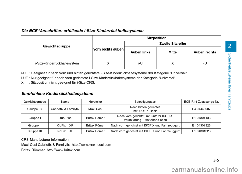 Hyundai Ioniq Electric 2019 Betriebsanleitung 2-51
Sicherheitssysteme Ihres Fahrzeugs
2
Die ECE-Vorschriften erfüllende i-Size-Kinderrückhaltesysteme
i-U : Geeignet für nach vorn und hinten gerichtete i-Size-Kinderrückhaltesysteme der Kateg Hyundai Ioniq Electric 2019 Betriebsanleitung 2-51
Sicherheitssysteme Ihres Fahrzeugs
2
Die ECE-Vorschriften erfüllende i-Size-Kinderrückhaltesysteme
i-U : Geeignet für nach vorn und hinten gerichtete i-Size-Kinderrückhaltesysteme der Kateg