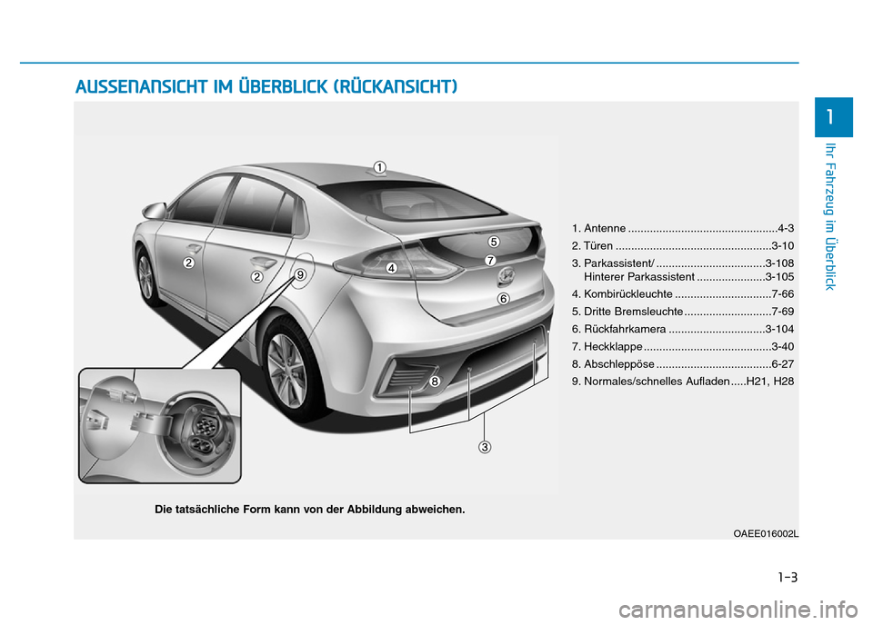 Hyundai Ioniq Electric 2019  Betriebsanleitung 1-3
Ihr Fahrzeug im Überblick
AUSSENANSICHT IM ÜBERBLICK (RÜCKANSICHT)
1
OAEE016002L
1. Antenne ................................................4-3
2. Türen .......................................