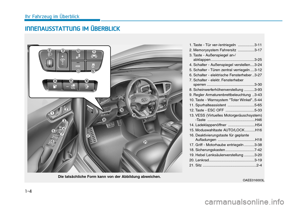 Hyundai Ioniq Electric 2019  Betriebsanleitung 1-4
Ihr Fahrzeug im Überblick
INNENAUSSTATTUNG IM ÜBERBLICK
OAEE016003L
1. Taste - Tür ver-/entriegeln ................3-11
2. Memorysystem Fahrersitz ................3-17
3. Taste - Außenspiegel 