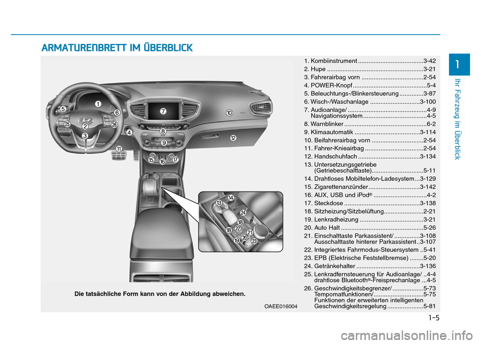 Hyundai Ioniq Electric 2019  Betriebsanleitung 1-5
Ihr Fahrzeug im Überblick
1
ARMATURENBRETT IM ÜBERBLICK
Die tatsächliche Form kann von der Abbildung abweichen.1. Kombiinstrument ......................................3-42
2. Hupe ............