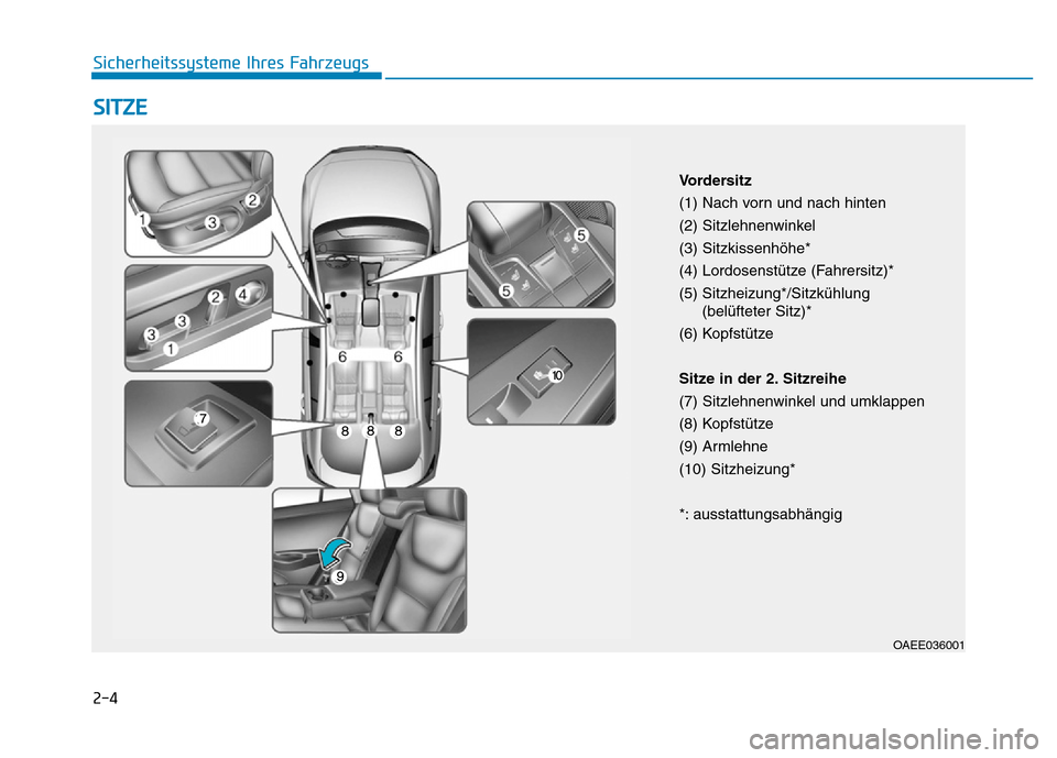 Hyundai Ioniq Electric 2019 Betriebsanleitung 2-4
SITZE
Sicherheitssysteme Ihres Fahrzeugs
OAEE036001
Vordersitz
(1) Nach vorn und nach hinten
(2) Sitzlehnenwinkel
(3) Sitzkissenhöhe*
(4) Lordosenstütze (Fahrersitz)*
(5) Sitzheizung*/Sitzkühlu Hyundai Ioniq Electric 2019 Betriebsanleitung 2-4
SITZE
Sicherheitssysteme Ihres Fahrzeugs
OAEE036001
Vordersitz
(1) Nach vorn und nach hinten
(2) Sitzlehnenwinkel
(3) Sitzkissenhöhe*
(4) Lordosenstütze (Fahrersitz)*
(5) Sitzheizung*/Sitzkühlu