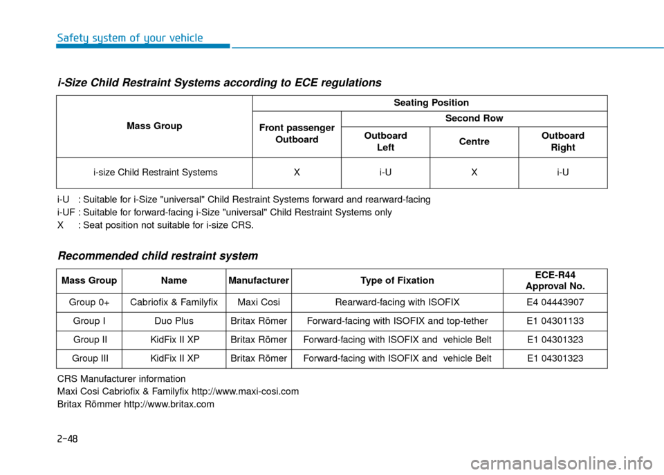 Hyundai Ioniq Electric 2019 Owners Manual - RHD (UK, Australia) 2-48
Safety system of your vehicle
i-Size Child Restraint Systems according to ECE regulations
i-U : Suitable for i-Size "universal" Child Restraint Systems forward and rearward-facing
i-UF : Suitab Hyundai Ioniq Electric 2019 Owners Manual - RHD (UK, Australia) 2-48
Safety system of your vehicle
i-Size Child Restraint Systems according to ECE regulations
i-U : Suitable for i-Size "universal" Child Restraint Systems forward and rearward-facing
i-UF : Suitab