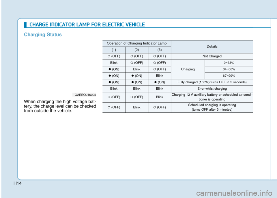 Hyundai Ioniq Electric 2019   - RHD (UK, Australia) User Guide H14
C
CH
H A
AR
RG
G E
E 
 I
IN
N D
DI
IC
C A
A T
TO
O R
R 
 L
L A
A M
M P
P 
 F
F O
O R
R 
 E
E L
LE
E C
CT
T R
R I
IC
C  
 V
V E
EH
H I
IC
C L
LE
E
Charging Status
When charging the high voltage bat
