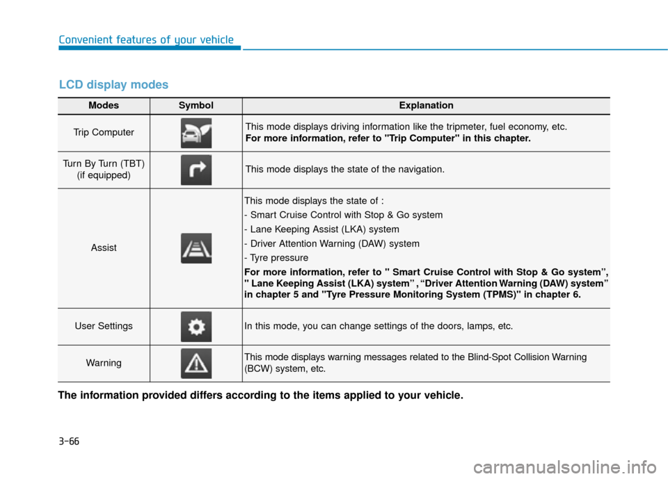 Hyundai Ioniq Electric 2019 Owners Manual - RHD (UK, Australia) 3-66
Convenient features of your vehicle
Modes SymbolExplanation
Trip Computer This mode displays driving information like the tripmeter, fuel economy, etc.
For more information, refer to "Trip Comput Hyundai Ioniq Electric 2019 Owners Manual - RHD (UK, Australia) 3-66
Convenient features of your vehicle
Modes SymbolExplanation
Trip Computer This mode displays driving information like the tripmeter, fuel economy, etc.
For more information, refer to "Trip Comput