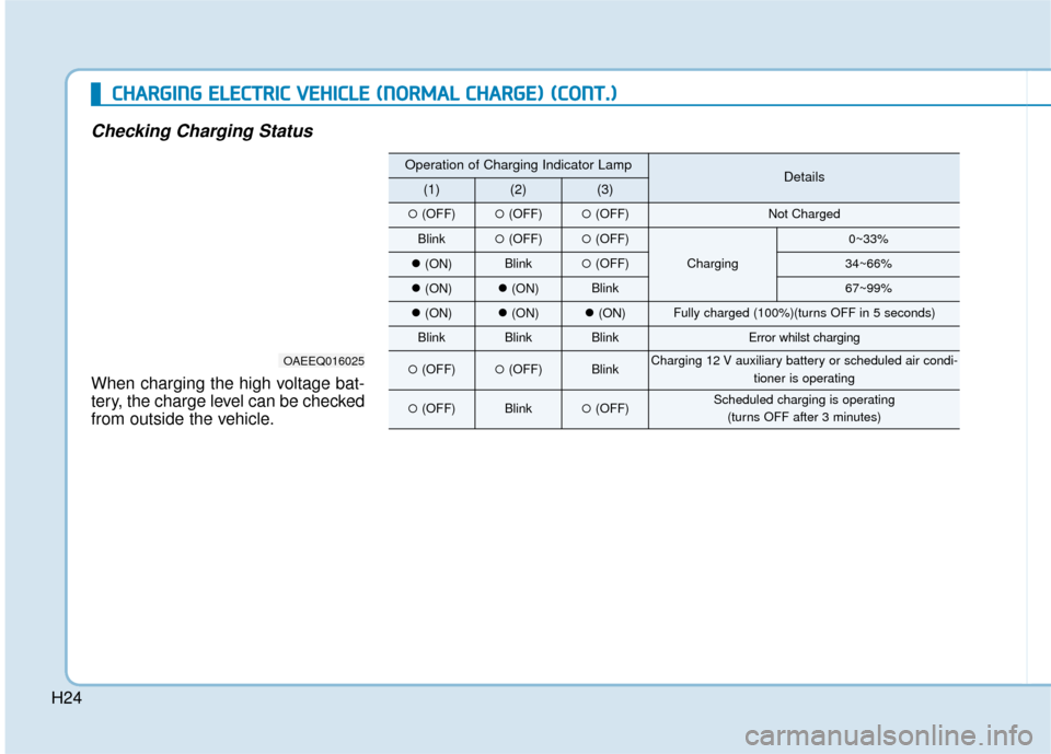 Hyundai Ioniq Electric 2019 - RHD (UK, Australia) Owners Guide H24
C
CH
H A
AR
RG
G I
IN
N G
G
E
E L
LE
E C
CT
T R
R I
IC
C
V
V E
EH
H I
IC
C L
LE
E
(
( N
N O
O R
RM
M A
AL
L
C
C H
H A
AR
RG
G E
E)
)
(
( C
C O
O N
NT
T.
.)
)
Checking Charging Status
W Hyundai Ioniq Electric 2019 - RHD (UK, Australia) Owners Guide H24
C
CH
H A
AR
RG
G I
IN
N G
G
E
E L
LE
E C
CT
T R
R I
IC
C
V
V E
EH
H I
IC
C L
LE
E
(
( N
N O
O R
RM
M A
AL
L
C
C H
H A
AR
RG
G E
E)
)
(
( C
C O
O N
NT
T.
.)
)
Checking Charging Status
W