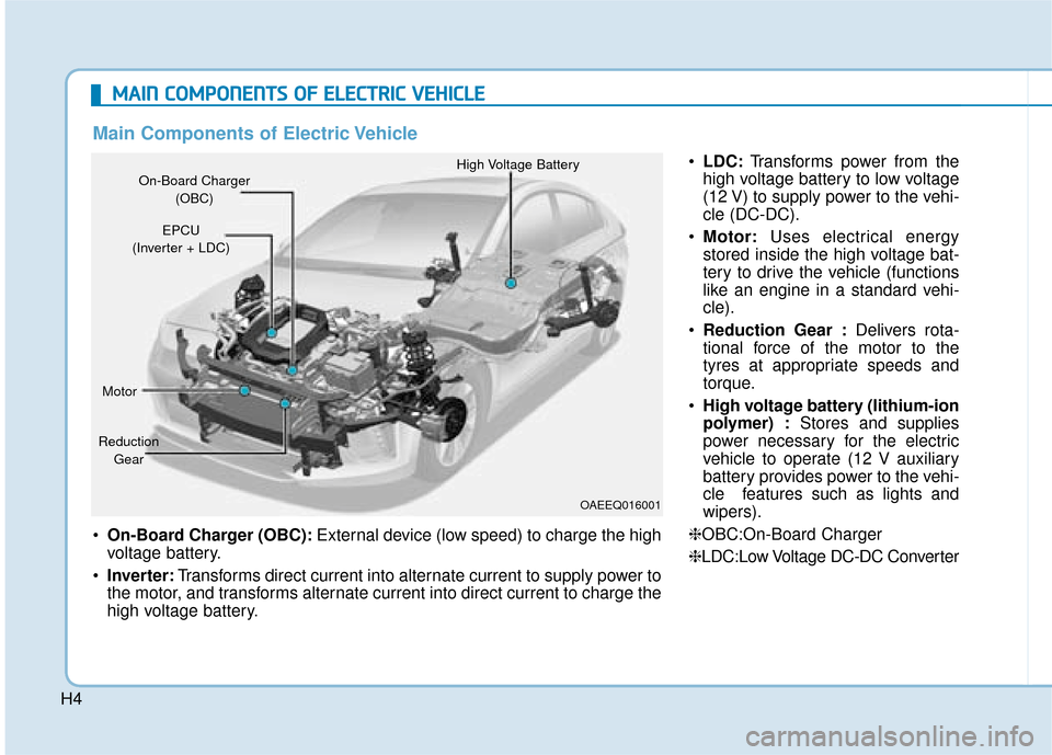 Hyundai Ioniq Electric 2019 Owners Manual - RHD (UK, Australia) H4
M
MA
AI
IN
N
C
C O
O M
M P
PO
O N
NE
EN
N T
TS
S
O
O F
F
E
E L
LE
E C
CT
T R
R I
IC
C
V
V E
EH
H I
IC
C L
LE
E
On-Board Charger (OBC): External device (low speed) to charge the high
volt Hyundai Ioniq Electric 2019 Owners Manual - RHD (UK, Australia) H4
M
MA
AI
IN
N
C
C O
O M
M P
PO
O N
NE
EN
N T
TS
S
O
O F
F
E
E L
LE
E C
CT
T R
R I
IC
C
V
V E
EH
H I
IC
C L
LE
E
On-Board Charger (OBC): External device (low speed) to charge the high
volt