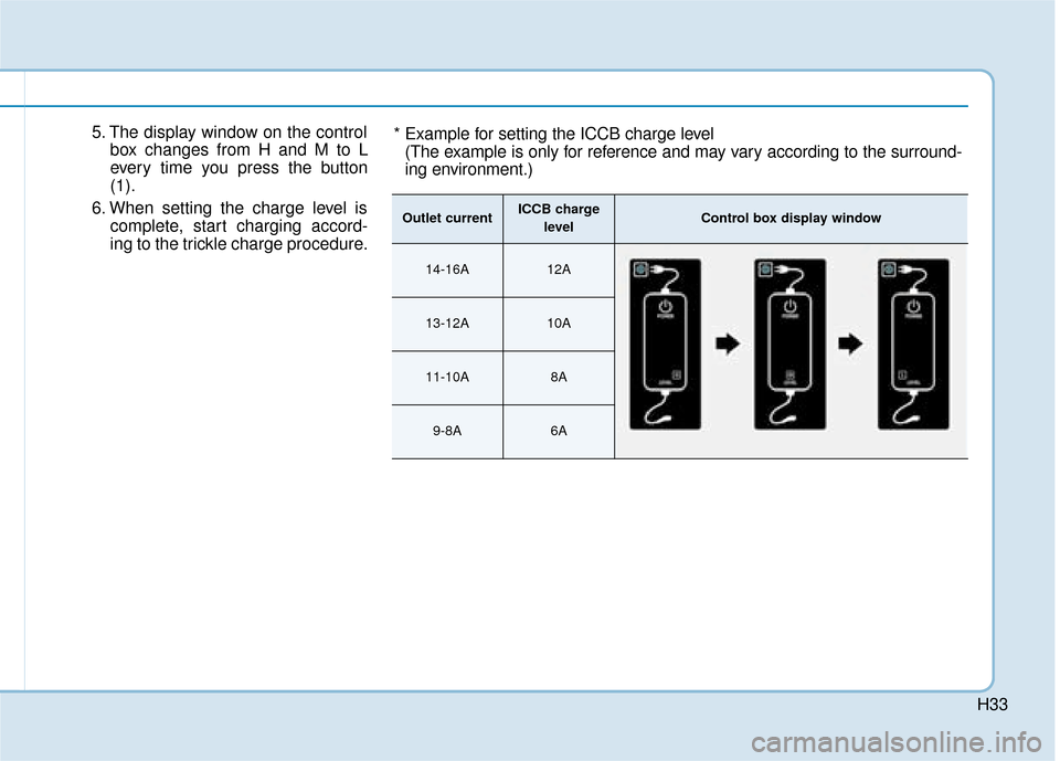 Hyundai Ioniq Electric 2019   - RHD (UK, Australia) Owners Guide H33
5. The display window on the controlbox changes from H and M to L
every time you press the button
(1).
6. When setting the charge level is complete, start charging accord-
ing to the trickle charg