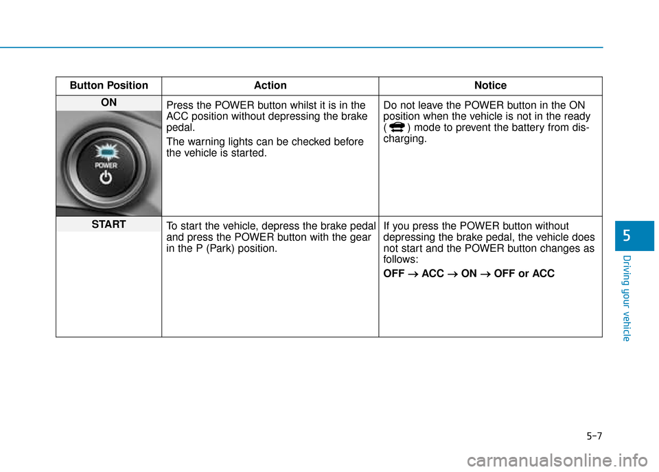 Hyundai Ioniq Electric 2019 Owners Manual - RHD (UK, Australia) 5-7
Driving your vehicle
5
Button PositionAction Notice
ON
Press the POWER button whilst it is in the
ACC position without depressing the brake
pedal.
The warning lights can be checked before
the veh Hyundai Ioniq Electric 2019 Owners Manual - RHD (UK, Australia) 5-7
Driving your vehicle
5
Button PositionAction Notice
ON
Press the POWER button whilst it is in the
ACC position without depressing the brake
pedal.
The warning lights can be checked before
the veh