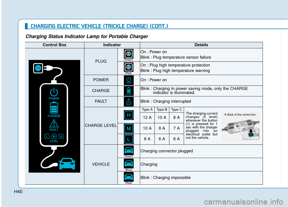 Hyundai Ioniq Electric 2019   - RHD (UK, Australia) Owners Guide H40
Charging Status Indicator Lamp for Portable Charger
C
CH
H A
AR
RG
G I
IN
N G
G 
 E
E L
LE
E C
CT
T R
R I
IC
C  
 V
V E
EH
H I
IC
C L
LE
E  
 (
( T
T R
R I
IC
C K
K L
LE
E  
 C
C H
H A
AR
RG
G E
E