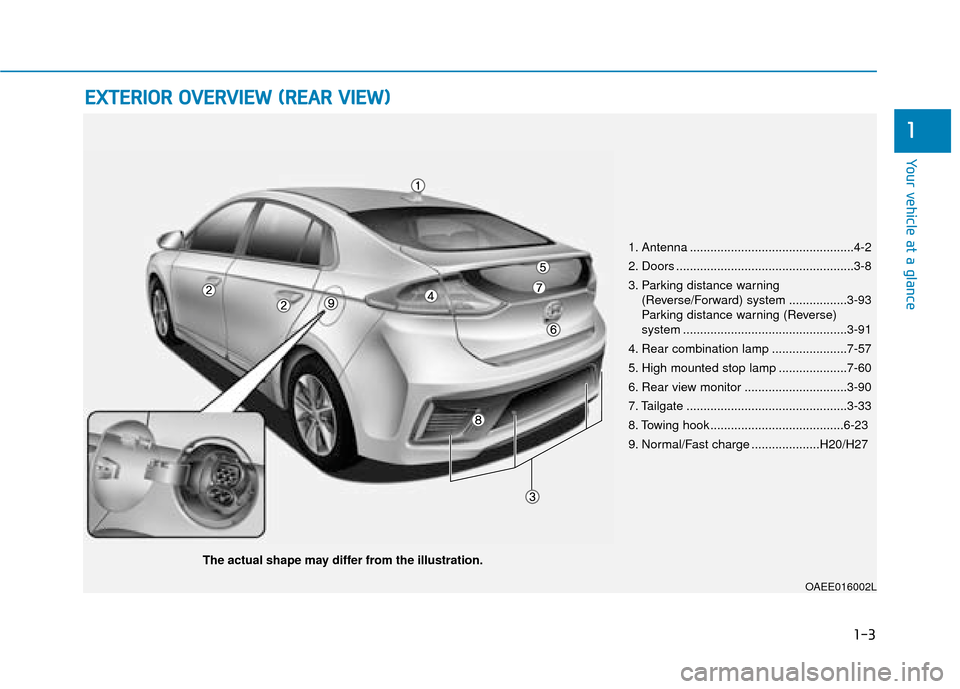 Hyundai Ioniq Electric 2019 - RHD (UK, Australia) Manual PDF 1-3
Your vehicle at a glance
1
E
EX
X T
TE
ER
R I
IO
O R
R
O
O V
VE
ER
R V
V I
IE
E W
W
(
( R
R E
EA
A R
R
V
V I
IE
E W
W )
)
1. Antenna ................................................4-2
2. D Hyundai Ioniq Electric 2019 - RHD (UK, Australia) Manual PDF 1-3
Your vehicle at a glance
1
E
EX
X T
TE
ER
R I
IO
O R
R
O
O V
VE
ER
R V
V I
IE
E W
W
(
( R
R E
EA
A R
R
V
V I
IE
E W
W )
)
1. Antenna ................................................4-2
2. D