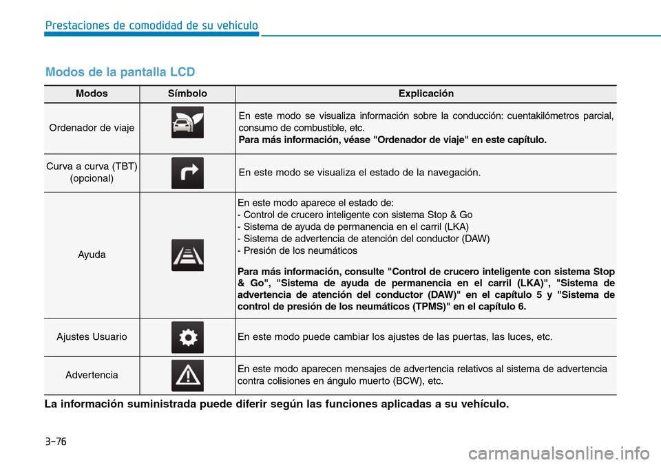 Hyundai Ioniq Electric 2019 Manual del propietario (in Spanish) 3-76
Prestaciones de comodidad de su vehículo
ModosSímboloExplicación
Ordenador de viaje
En este modo se visualiza información sobre la conducción: cuentakilómetros parcial,
consumo de combusti Hyundai Ioniq Electric 2019 Manual del propietario (in Spanish) 3-76
Prestaciones de comodidad de su vehículo
ModosSímboloExplicación
Ordenador de viaje
En este modo se visualiza información sobre la conducción: cuentakilómetros parcial,
consumo de combusti
