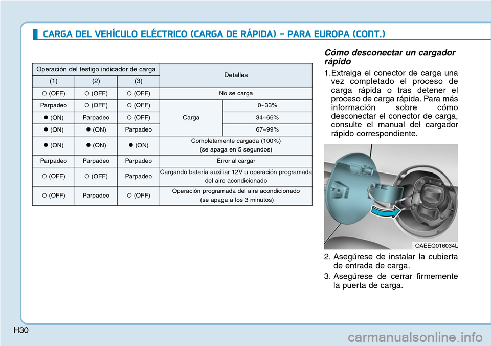 Hyundai Ioniq Electric 2019 Manual del propietario (in Spanish) H30
Cómo desconectar un cargador
rápido
1.Extraiga el conector de carga una
vez completado el proceso de
carga rápida o tras detener el
proceso de carga rápida. Para más
información sobre cómo
Hyundai Ioniq Electric 2019 Manual del propietario (in Spanish) H30
Cómo desconectar un cargador
rápido
1.Extraiga el conector de carga una
vez completado el proceso de
carga rápida o tras detener el
proceso de carga rápida. Para más
información sobre cómo