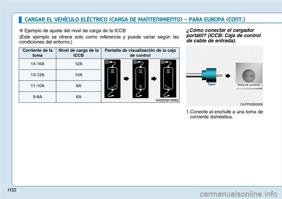 Hyundai Ioniq Electric 2019 Manual del propietario (in Spanish) H32
¿Cómo conectar el cargador
portátil? (ICCB: Caja de control
de cable de entrada).
1.Conecte el enchufe a una toma de
corriente doméstica.
OLFP0Q5020K
TapónToma de corriente
CARGAR EL VEHÍCUL Hyundai Ioniq Electric 2019 Manual del propietario (in Spanish) H32
¿Cómo conectar el cargador
portátil? (ICCB: Caja de control
de cable de entrada).
1.Conecte el enchufe a una toma de
corriente doméstica.
OLFP0Q5020K
TapónToma de corriente
CARGAR EL VEHÍCUL