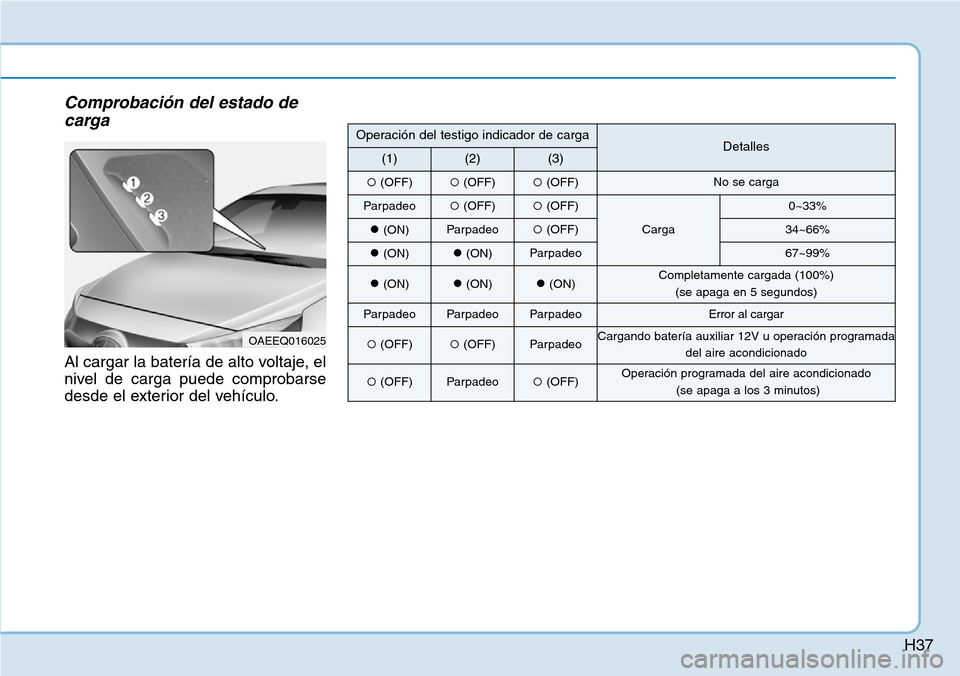 Hyundai Ioniq Electric 2019 Manual del propietario (in Spanish) H37
Comprobación del estado de
carga
Al cargar la batería de alto voltaje, el
nivel de carga puede comprobarse
desde el exterior del vehículo.
OAEEQ016025
Operación del testigo indicador de cargaD Hyundai Ioniq Electric 2019 Manual del propietario (in Spanish) H37
Comprobación del estado de
carga
Al cargar la batería de alto voltaje, el
nivel de carga puede comprobarse
desde el exterior del vehículo.
OAEEQ016025
Operación del testigo indicador de cargaD