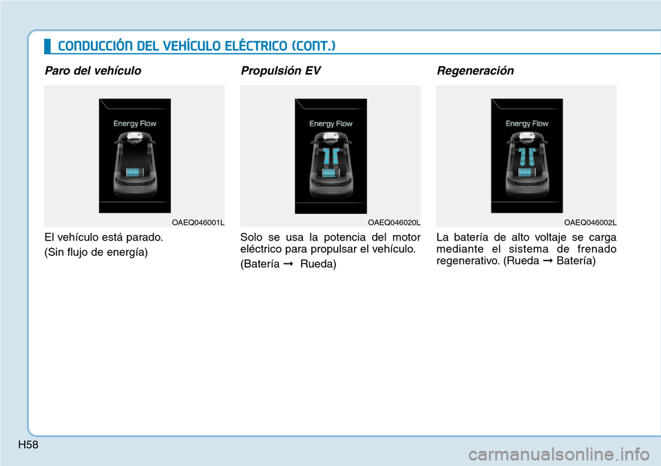 Hyundai Ioniq Electric 2019 Manual del propietario (in Spanish) H58
CONDUCCIÓN DEL VEHÍCULO ELÉCTRICO (CONT.)
Paro del vehículo
El vehículo está parado.
(Sin flujo de energía)
Propulsión EV
Solo se usa la potencia del motor
eléctrico para propulsar el veh Hyundai Ioniq Electric 2019 Manual del propietario (in Spanish) H58
CONDUCCIÓN DEL VEHÍCULO ELÉCTRICO (CONT.)
Paro del vehículo
El vehículo está parado.
(Sin flujo de energía)
Propulsión EV
Solo se usa la potencia del motor
eléctrico para propulsar el veh