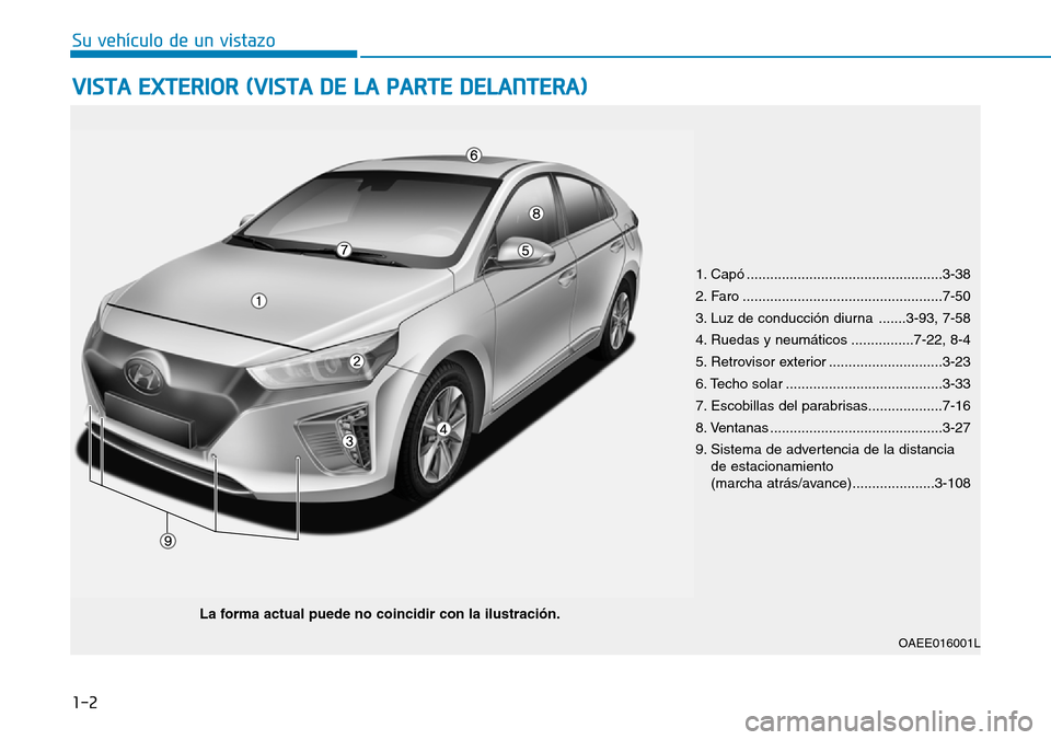 Hyundai Ioniq Electric 2019 Manual del propietario (in Spanish) 1-2
VISTA EXTERIOR (VISTA DE LA PARTE DELANTERA)
Su vehículo de un vistazo
1. Capó ..................................................3-38
2. Faro ...................................................7 Hyundai Ioniq Electric 2019 Manual del propietario (in Spanish) 1-2
VISTA EXTERIOR (VISTA DE LA PARTE DELANTERA)
Su vehículo de un vistazo
1. Capó ..................................................3-38
2. Faro ...................................................7