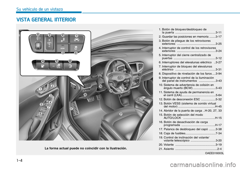 Hyundai Ioniq Electric 2019 Manual del propietario (in Spanish) 1-4
Su vehículo de un vistazo
VISTA GENERAL INTERIOR
1. Botón de bloqueo/desbloqueo de
la puerta ................................................3-11
2. Guardar las posiciones en memoria ........3 Hyundai Ioniq Electric 2019 Manual del propietario (in Spanish) 1-4
Su vehículo de un vistazo
VISTA GENERAL INTERIOR
1. Botón de bloqueo/desbloqueo de
la puerta ................................................3-11
2. Guardar las posiciones en memoria ........3