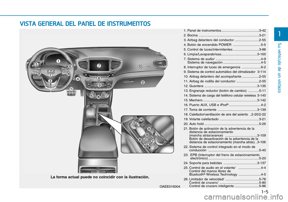 Hyundai Ioniq Electric 2019 Manual del propietario (in Spanish) 1-5
Su vehículo de un vistazo
1
VISTA GENERAL DEL PANEL DE INSTRUMENTOS
La forma actual puede no coincidir con la ilustración.
1. Panel de instrumentos ........................................3-42
2 Hyundai Ioniq Electric 2019 Manual del propietario (in Spanish) 1-5
Su vehículo de un vistazo
1
VISTA GENERAL DEL PANEL DE INSTRUMENTOS
La forma actual puede no coincidir con la ilustración.
1. Panel de instrumentos ........................................3-42
2