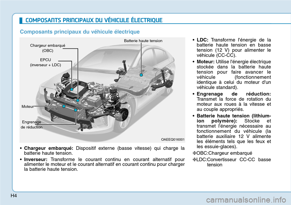 Hyundai Ioniq Electric 2019  Manuel du propriétaire (in French) H4
COMPOSANTS PRINCIPAUX DU VÉHICULE ÉLECTRIQUE
