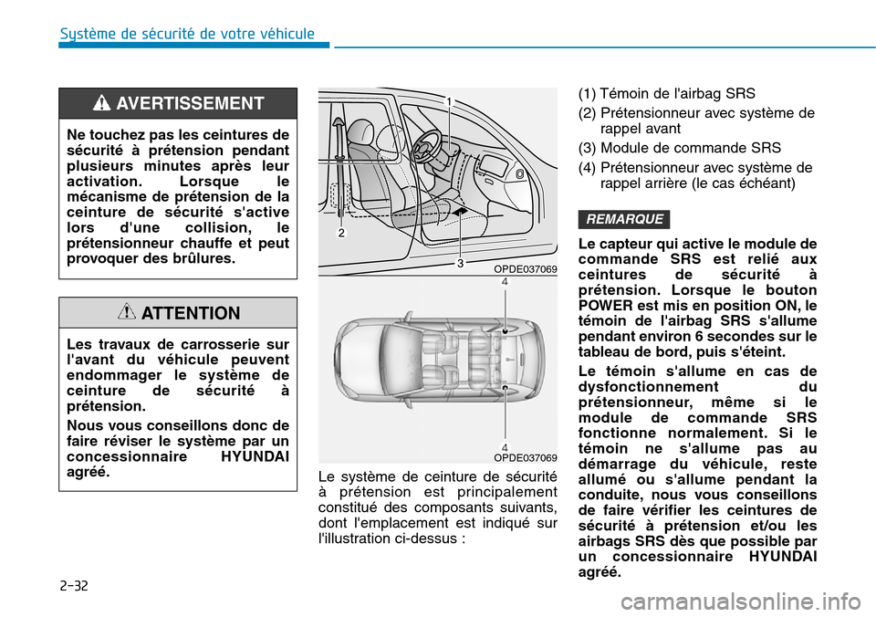 Hyundai Ioniq Electric 2019  Manuel du propriétaire (in French) 2-32
Système de sécurité de votre véhicule 
Le système de ceinture de sécurité 
à prétension est principalement
constitué des composants suivants,
dont lemplacement est indiqué sur
lillus