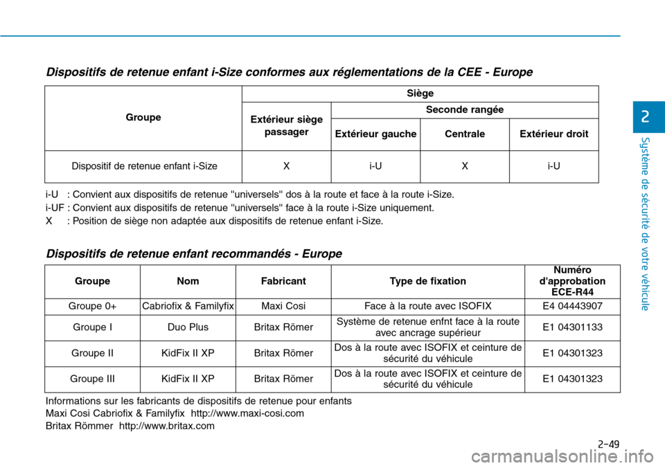 Hyundai Ioniq Electric 2019  Manuel du propriétaire (in French) 2-49
Système de sécurité de votre véhicule 
2
Dispositifs de retenue enfant i-Size conformes aux réglementations de la CEE - Europe
i-U   : Convient aux dispositifs de retenue universels dos 