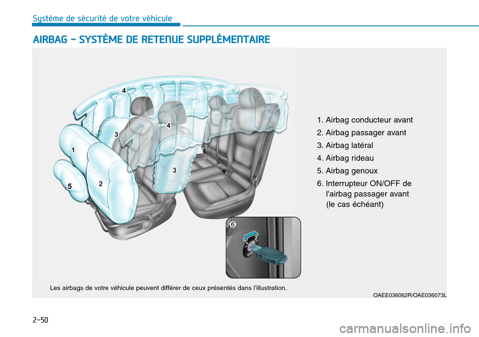 Hyundai Ioniq Electric 2019  Manuel du propriétaire (in French) 2-50
Système de sécurité de votre véhicule 
AIRBAG - SYSTÈME DE RETENUE SUPPLÉMENTAIRE 
OAEE036062R/OAE036073LLes airbags de votre véhicule peuvent différer de ceux présentés dans lillustra