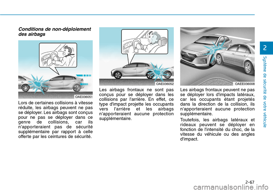 Hyundai Ioniq Electric 2019  Manuel du propriétaire (in French) 2-67
Système de sécurité de votre véhicule 
2
Conditions de non-déploiement
des airbags 
Lors de certaines collisions à vitesse
réduite, les airbags peuvent ne pas
se déployer. Les airbags son