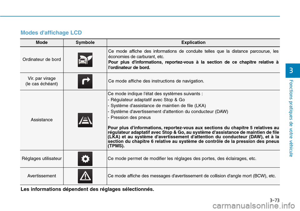Hyundai Ioniq Electric 2019 Manuel du propriétaire (in French) 3-73
Fonctions pratiques de votre véhicule
3
ModeSymboleExplication
Ordinateur de bord
Ce mode affiche des informations de conduite telles que la distance parcourue, les
économies de carburant, etc Hyundai Ioniq Electric 2019 Manuel du propriétaire (in French) 3-73
Fonctions pratiques de votre véhicule
3
ModeSymboleExplication
Ordinateur de bord
Ce mode affiche des informations de conduite telles que la distance parcourue, les
économies de carburant, etc