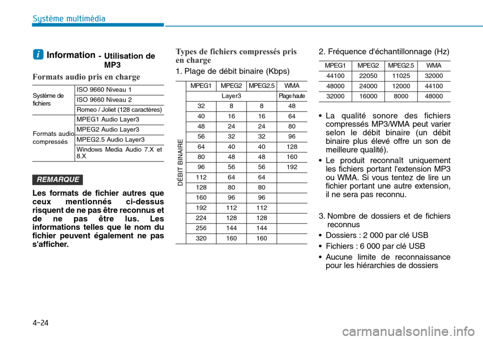 Hyundai Ioniq Electric 2019 Manuel du propriétaire (in French) 4-24
Système multimédia
Information- Utilisation de
MP3
Formats audio pris en charge
Les formats de fichier autres que
ceux mentionnés ci-dessus
risquent de ne pas être reconnus et
de ne pas êtr Hyundai Ioniq Electric 2019 Manuel du propriétaire (in French) 4-24
Système multimédia
Information- Utilisation de
MP3
Formats audio pris en charge
Les formats de fichier autres que
ceux mentionnés ci-dessus
risquent de ne pas être reconnus et
de ne pas êtr
