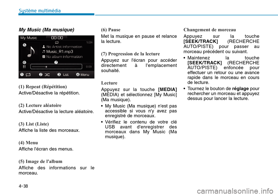 Hyundai Ioniq Electric 2019  Manuel du propriétaire (in French) 4-38
Système multimédia 
My Music (Ma musique)
(1) Repeat (Répétition)
Active/Désactive la répétition.
(2) Lecture aléatoire
Active/Désactive la lecture aléatoire.
(3) List (Liste)
Affiche l