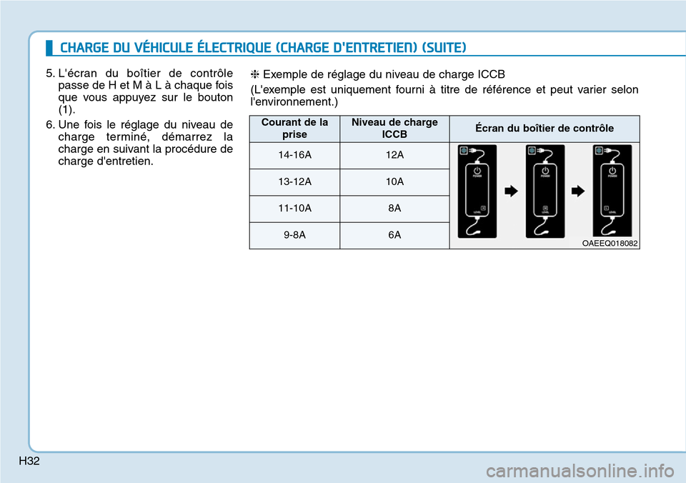 Hyundai Ioniq Electric 2019 Manuel du propriétaire (in French) H325. Lécran du boîtier de contrôle
passe de H et M à L à chaque fois
que vous appuyez sur le bouton
(1).
6. Une fois le réglage du niveau de
charge terminé, démarrez la
charge en suivant la Hyundai Ioniq Electric 2019 Manuel du propriétaire (in French) H325. Lécran du boîtier de contrôle
passe de H et M à L à chaque fois
que vous appuyez sur le bouton
(1).
6. Une fois le réglage du niveau de
charge terminé, démarrez la
charge en suivant la