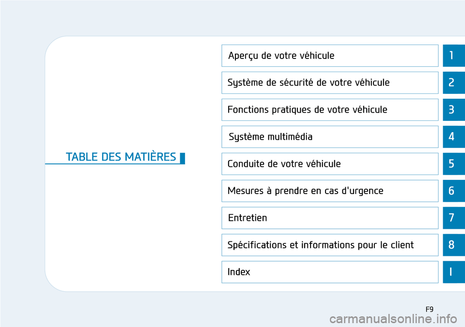 Hyundai Ioniq Electric 2019 Manuel du propriétaire (in French) 1
2
3
4
5
6
7
8
I
Aperçu de votre véhicule
Système de sécurité de votre véhicule
Fonctions pratiques de votre véhicule
Système multimédia
Conduite de votre véhicule
Mesures à prendre en Hyundai Ioniq Electric 2019 Manuel du propriétaire (in French) 1
2
3
4
5
6
7
8
I
Aperçu de votre véhicule
Système de sécurité de votre véhicule
Fonctions pratiques de votre véhicule
Système multimédia
Conduite de votre véhicule
Mesures à prendre en
