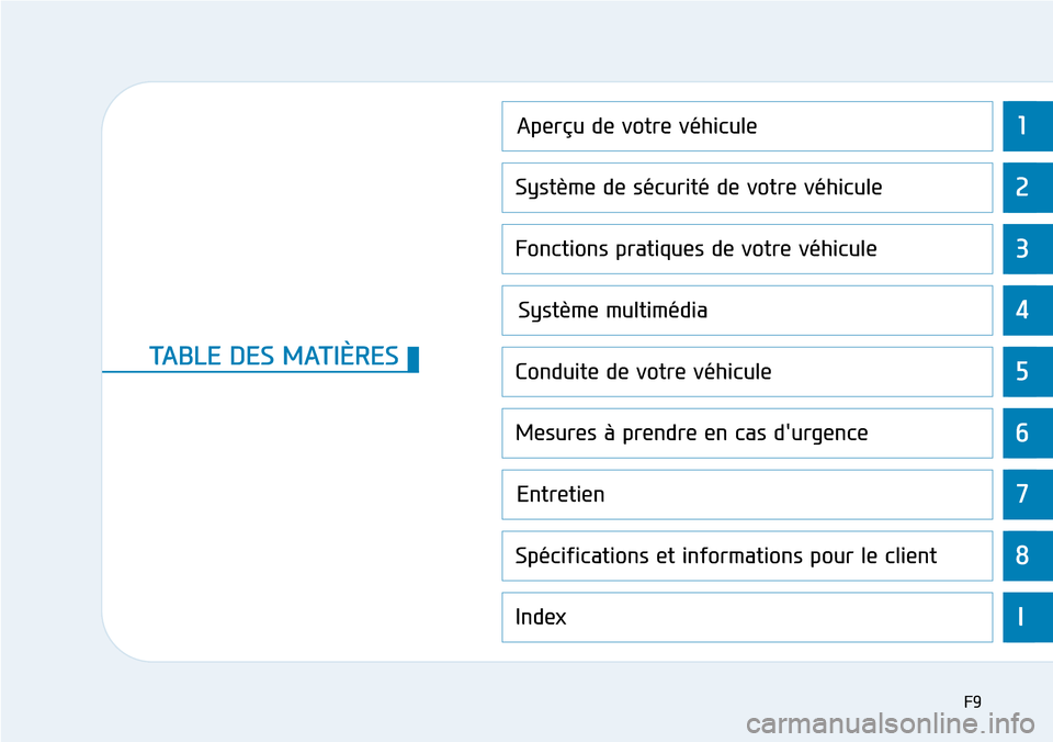 Hyundai Ioniq Electric 2019  Manuel du propriétaire (in French) 1
2
3
4
5
6
7
8
I
Aperçu de votre véhicule
Système de sécurité de votre véhicule 
Fonctions pratiques de votre véhicule 
Système multimédia  
Conduite de votre véhicule
Mesures à prendre en