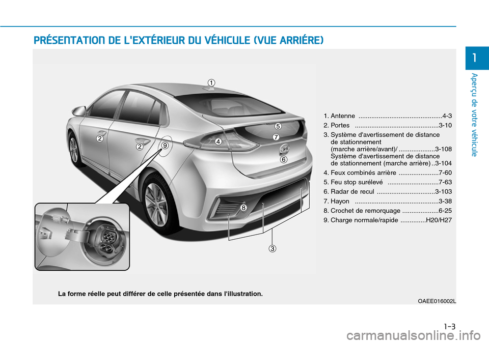 Hyundai Ioniq Electric 2019 Manuel du propriétaire (in French) 1-3
Aperçu de votre véhicule
PRÉSENTATION DE LEXTÉRIEUR DU VÉHICULE (VUE ARRIÉRE)
1
OAEE016002LLa forme réelle peut différer de celle présentée dans lillustration.1. Antenne .............. Hyundai Ioniq Electric 2019 Manuel du propriétaire (in French) 1-3
Aperçu de votre véhicule
PRÉSENTATION DE LEXTÉRIEUR DU VÉHICULE (VUE ARRIÉRE)
1
OAEE016002LLa forme réelle peut différer de celle présentée dans lillustration.1. Antenne ..............