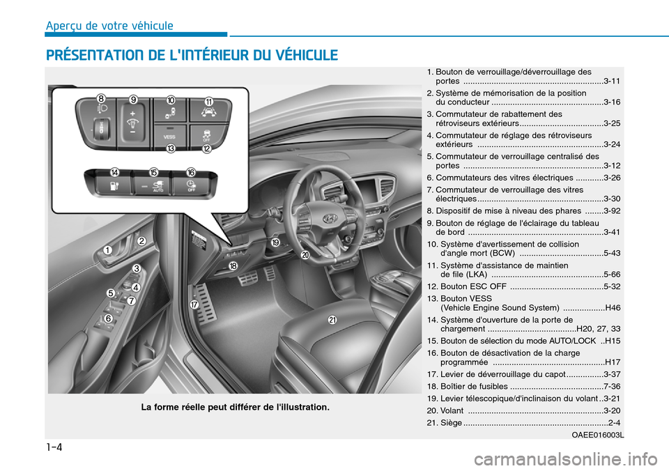 Hyundai Ioniq Electric 2019 Manuel du propriétaire (in French) 1-4
Aperçu de votre véhicule
PRÉSENTATION DE LINTÉRIEUR DU VÉHICULE
1. Bouton de verrouillage/déverrouillage des
portes ............................................................3-11
2. Sys Hyundai Ioniq Electric 2019 Manuel du propriétaire (in French) 1-4
Aperçu de votre véhicule
PRÉSENTATION DE LINTÉRIEUR DU VÉHICULE
1. Bouton de verrouillage/déverrouillage des
portes ............................................................3-11
2. Sys