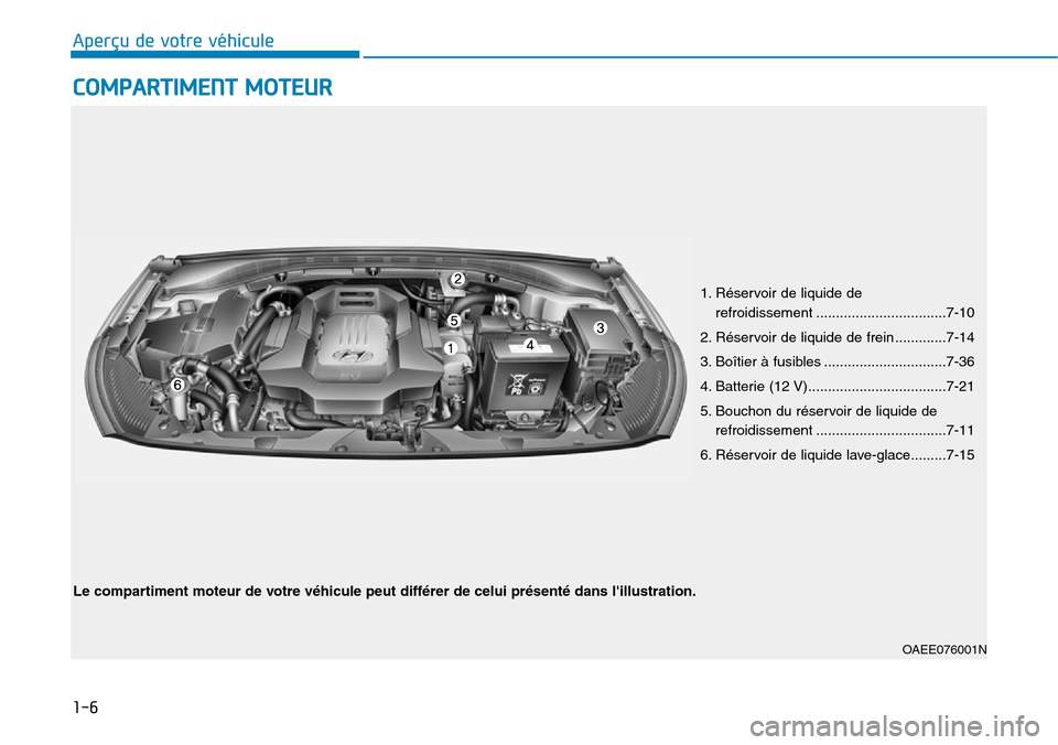 Hyundai Ioniq Electric 2019 Manuel du propriétaire (in French) 1-6
Aperçu de votre véhicule
COMPARTIMENT MOTEUR
OAEE076001N
Le compartiment moteur de votre véhicule peut différer de celui présenté dans lillustration.1. Réservoir de liquide de
refroidisse Hyundai Ioniq Electric 2019 Manuel du propriétaire (in French) 1-6
Aperçu de votre véhicule
COMPARTIMENT MOTEUR
OAEE076001N
Le compartiment moteur de votre véhicule peut différer de celui présenté dans lillustration.1. Réservoir de liquide de
refroidisse