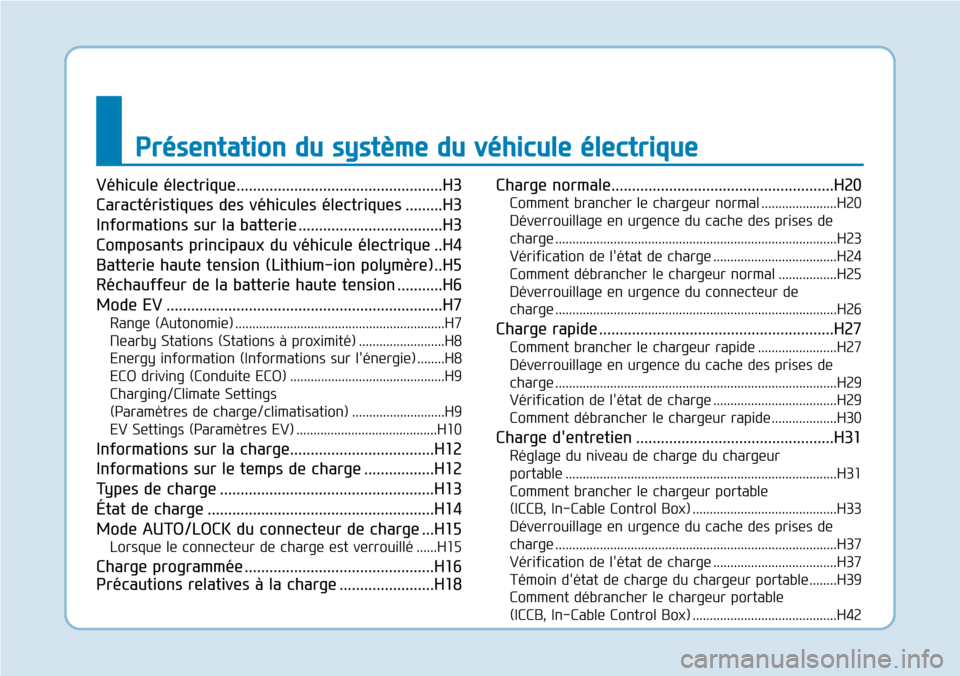 Hyundai Ioniq Electric 2019 Manuel du propriétaire (in French) Présentation du système du véhicule électrique
Véhicule électrique..................................................H3
Caractéristiques des véhicules électriques .........H3
Informations sur Hyundai Ioniq Electric 2019 Manuel du propriétaire (in French) Présentation du système du véhicule électrique
Véhicule électrique..................................................H3
Caractéristiques des véhicules électriques .........H3
Informations sur
